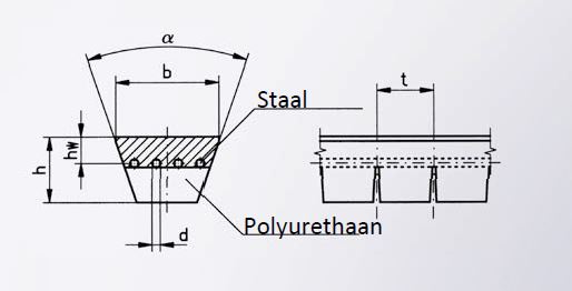 Ferropan v-snaren